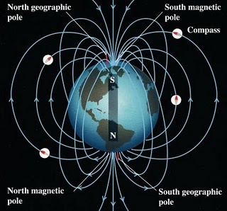 tierramagnetico