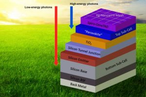 perovskite-silicon-solar-cell