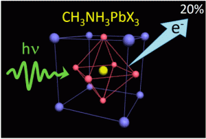 perovskites