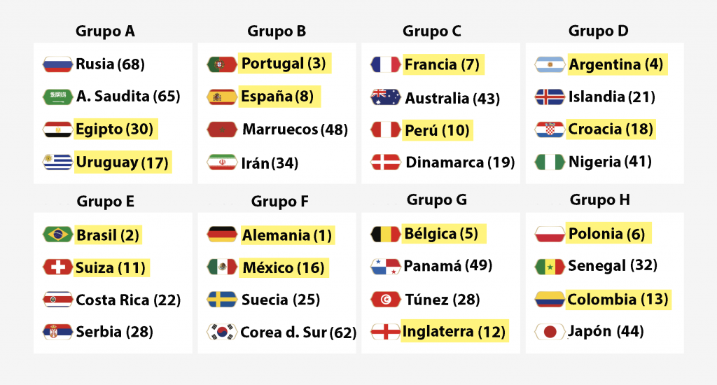 Los Octavos de Final del 2018: Una introducción a las tendencias estadísticas | Científicos.pe, Peruanos