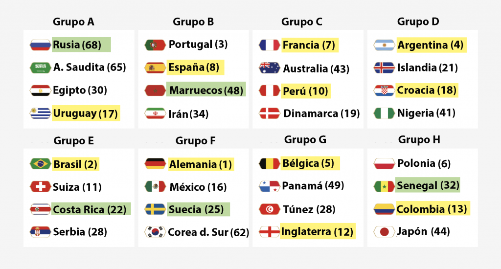 Los Octavos de Final del 2018: Una introducción a las tendencias estadísticas | Científicos.pe, Peruanos