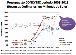 Figura 2