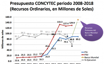 Figura 2