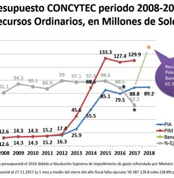 Figura 2